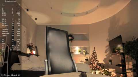 margarethowell @ chaturbate on 20241218