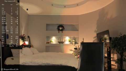 margarethowell @ chaturbate on 20241218