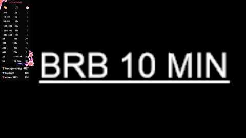 loriamarzinske @ chaturbate on 20251108