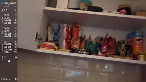 ms_dira @ chaturbate on 20260219