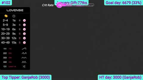 amazing_alina @ myfreecams on 20240201