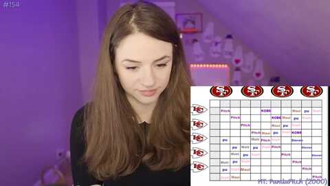 wtsophie @ myfreecams on 20240204